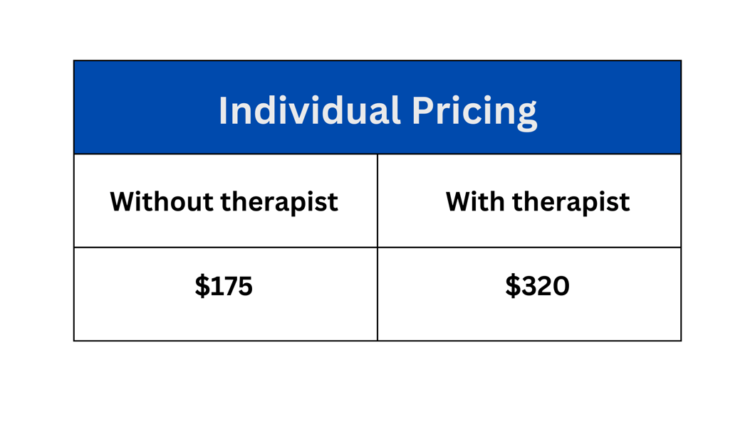 Individual RNA Pricing